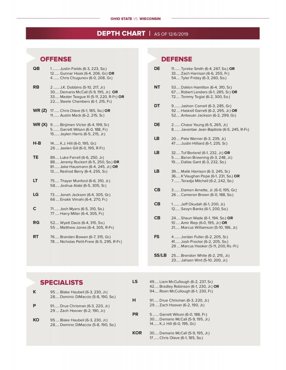 Depth Chart