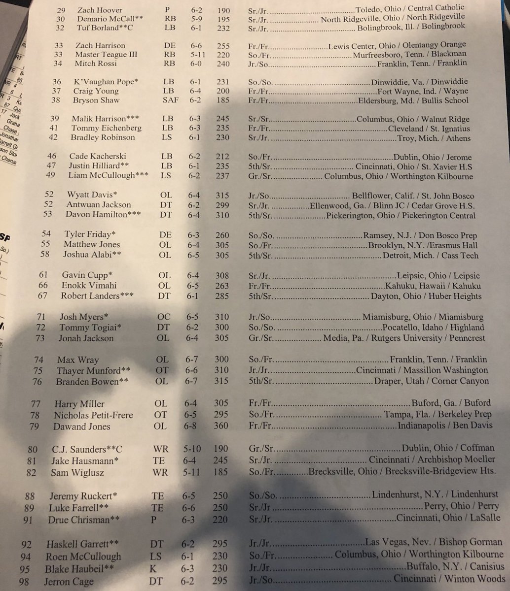 Travel roster 2 Travel roster 2