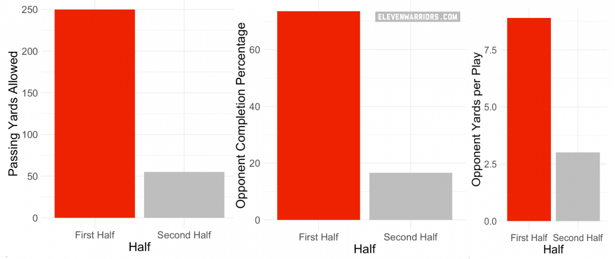 Halftime Adjustments Made the Difference