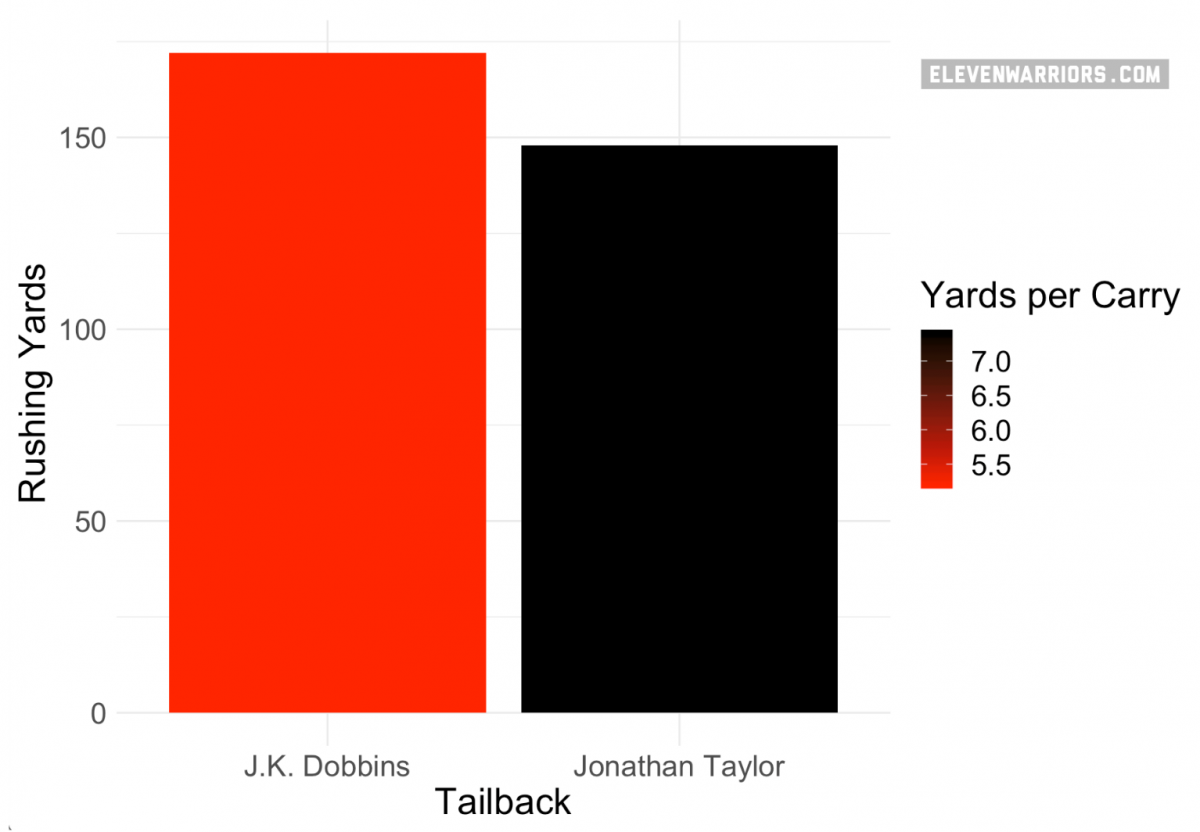 Tailback Comparision