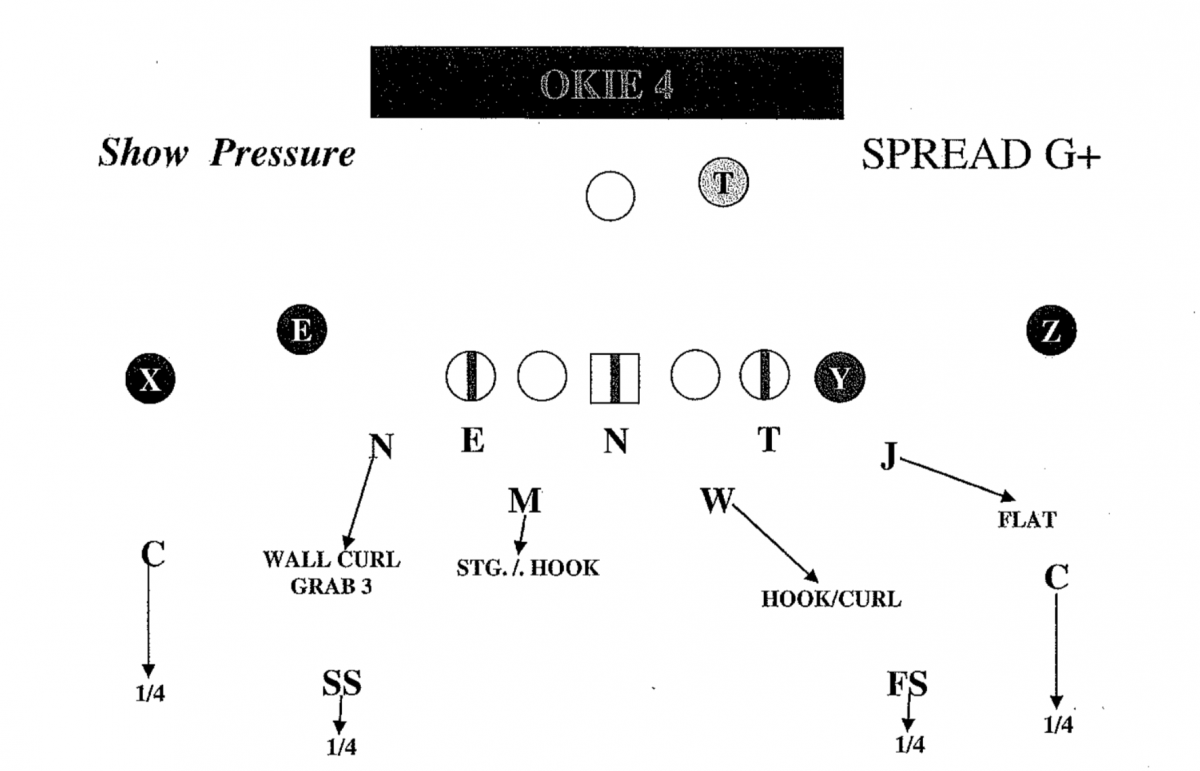 Clemson Zone-Match Quarters from an Okie front