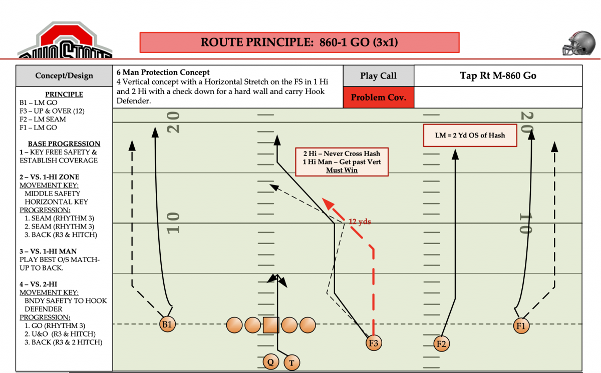 Ohio State 3x1 verticals (Go) Ohio State 3x1 verticals (Go)