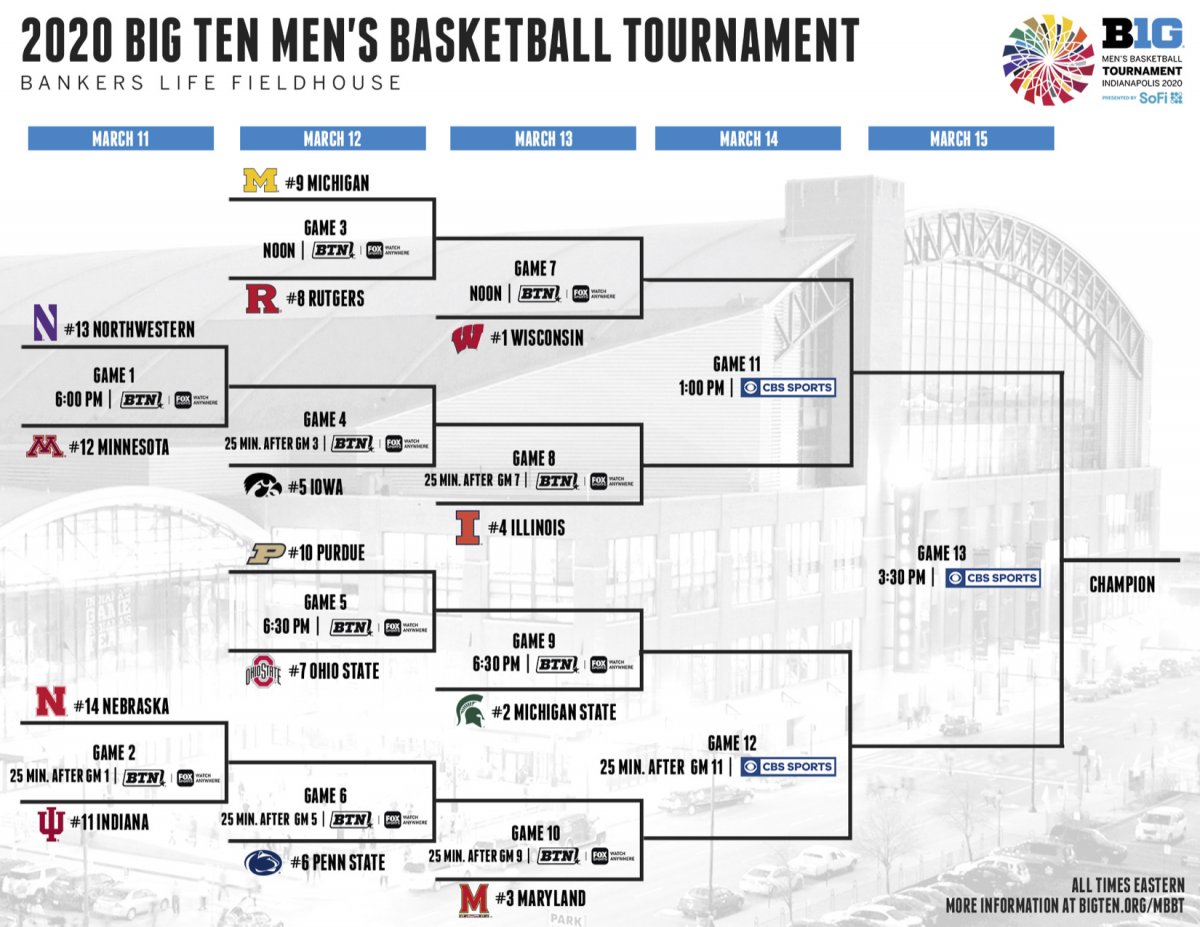 2020 Men's Big Ten Tournament Bracket