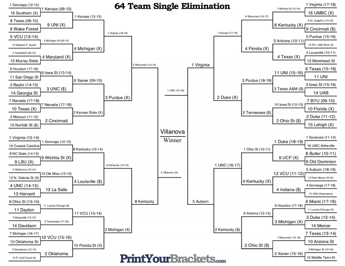 Best NCAA Tournament Games of the Decade