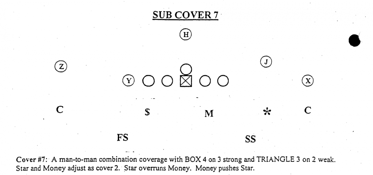 Ohio State was running Saban's 'Cover 7' Quarters system as far back as 2002