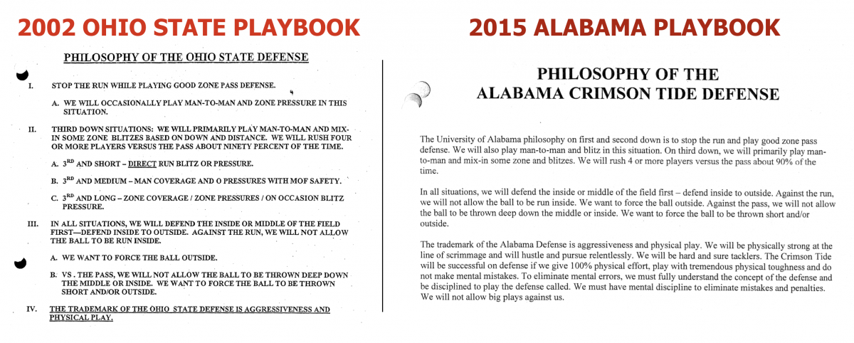 The philosophies of Mark Dantonio's 2002 defense are nearly identical to those laid out in Nick Saban's playbooks today.