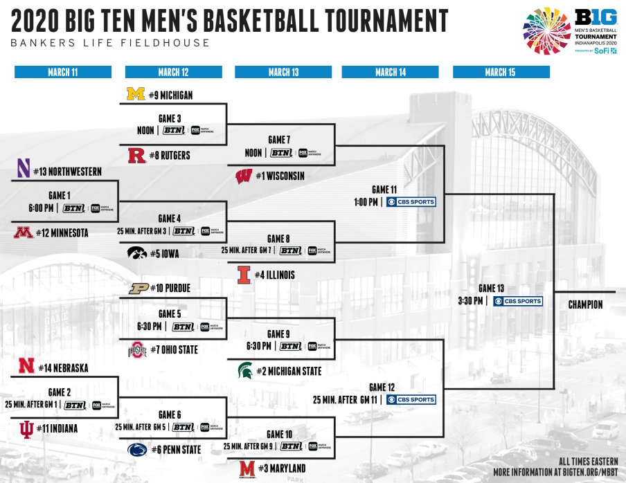 2020 Big Ten Men's Basketball Tournament Bracket