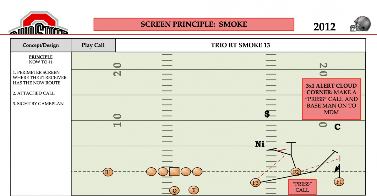 Ohio State "Smoke" screen Ohio State "Smoke" screen