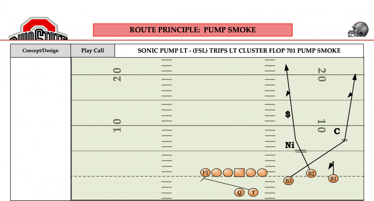 Ohio State 'Pump Smoke' concept Ohio State 'Pump Smoke' concept