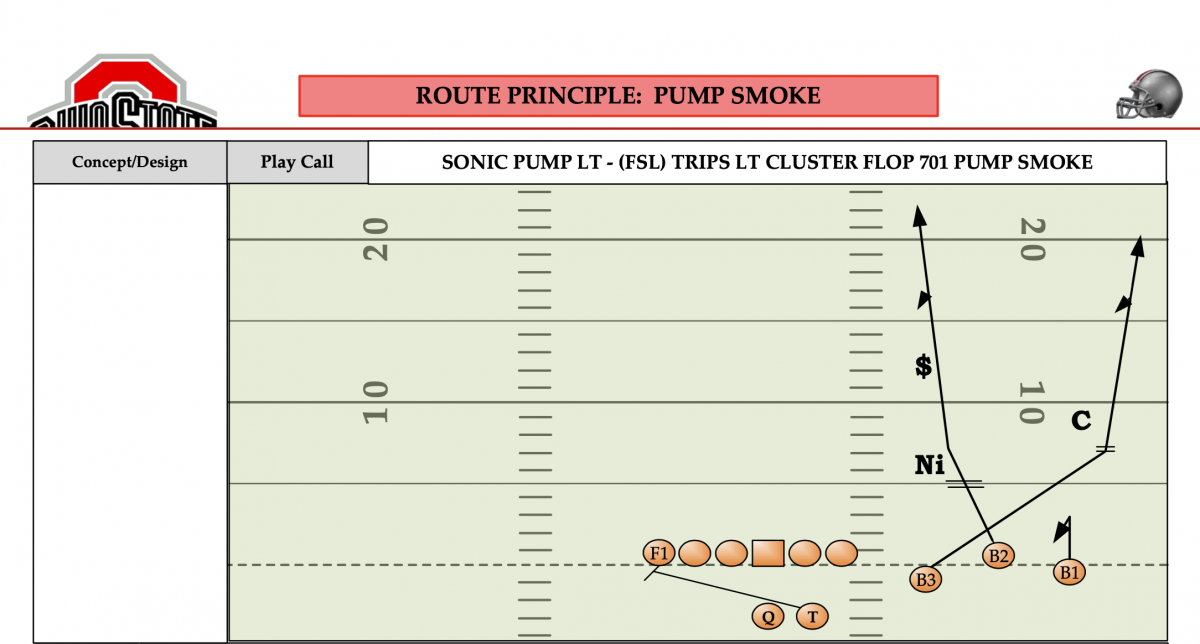 Ohio State 'Pump Smoke' concept