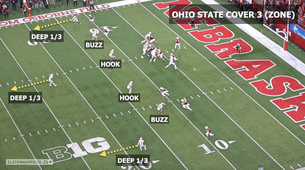 Ohio State's Cover 3 zone