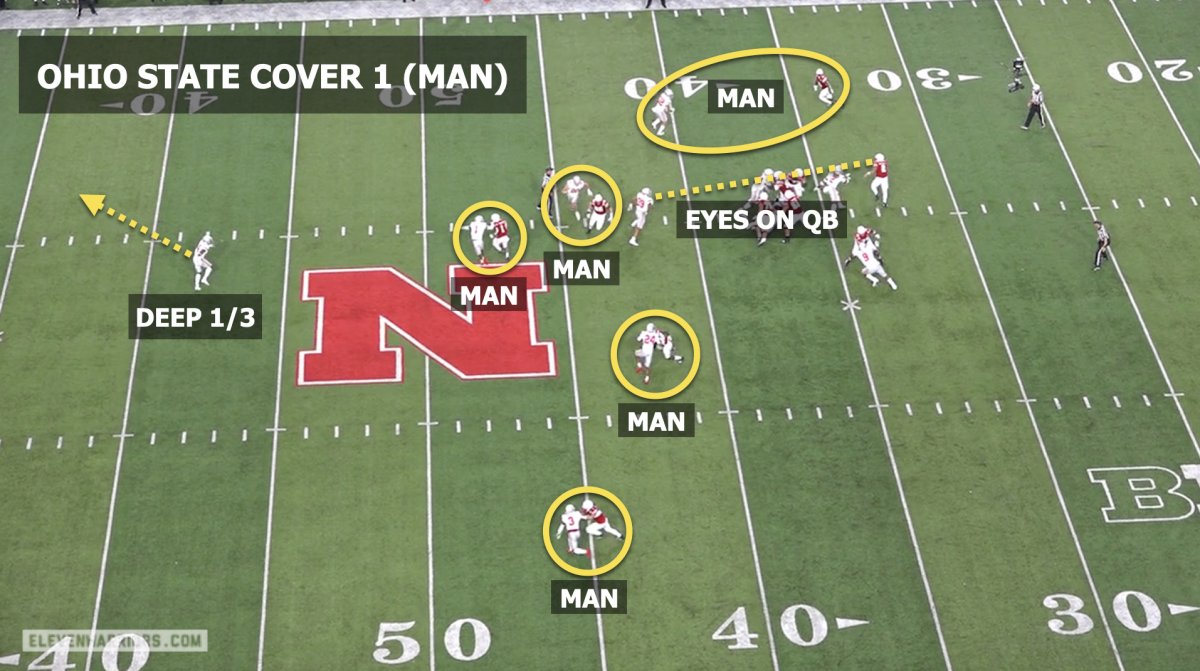 Ohio State's Cover 1 man-coverage