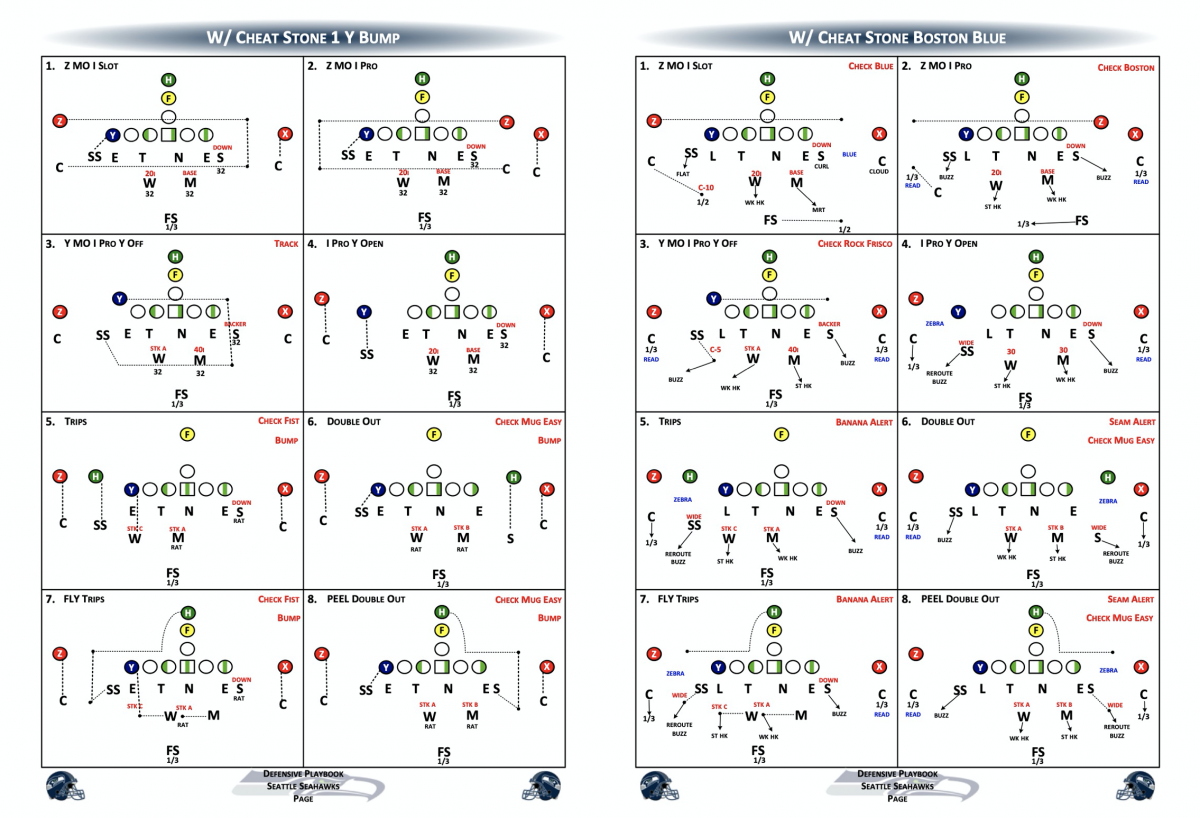 Examples of the Seattle Seahawks' Cover 1 (left) and Cover 3 (right)