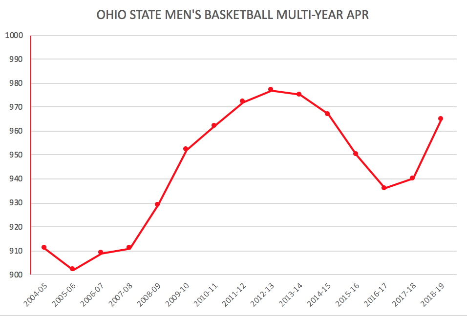 BASKETBALL APR BASKETBALL APR