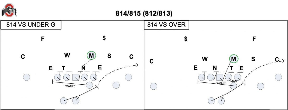 Ohio State 814/815 protection