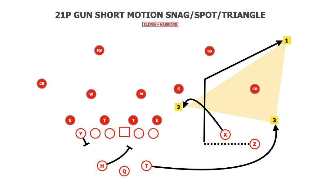 N.C. State 21p Snag/Spot from the shotgun