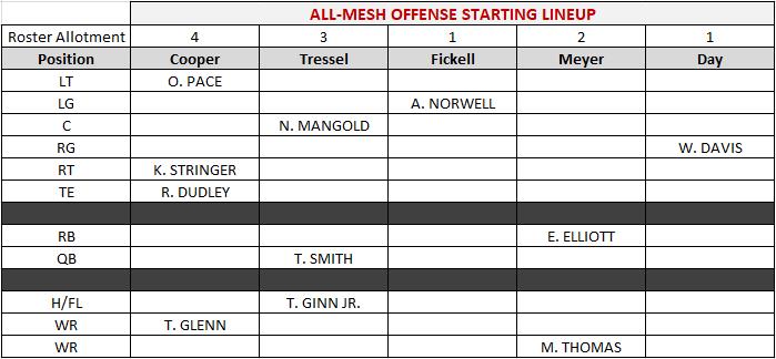 The Offensive Starters The Offensive Starters
