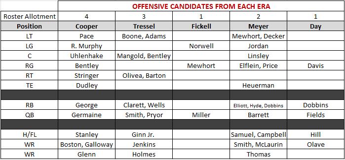 final%20offensive%20candidates.jpg