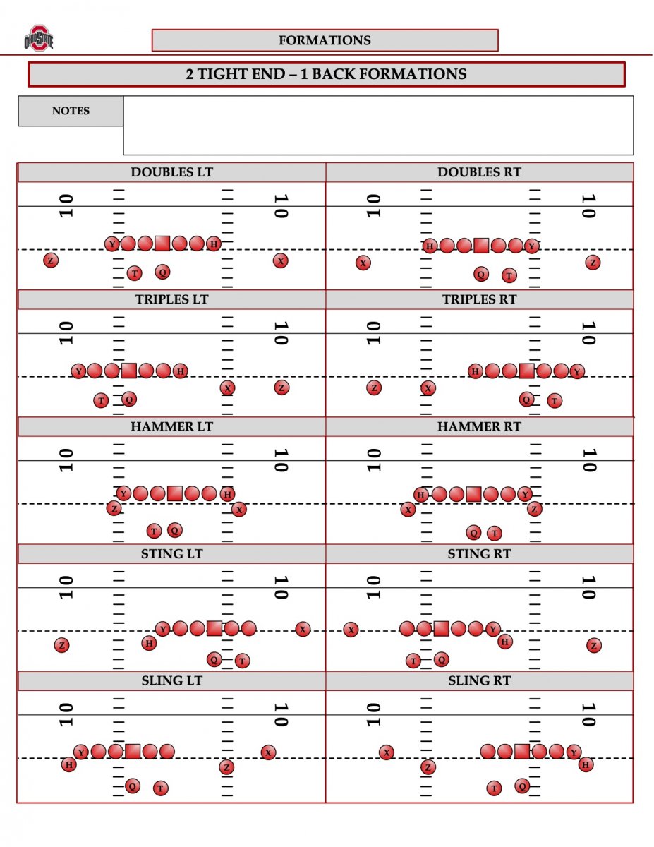 Ohio State's 2 Tight End formations