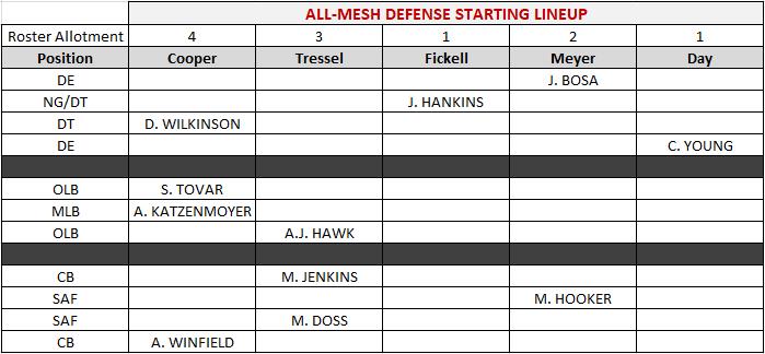 All-Mesh Starting Defense All-Mesh Starting Defense