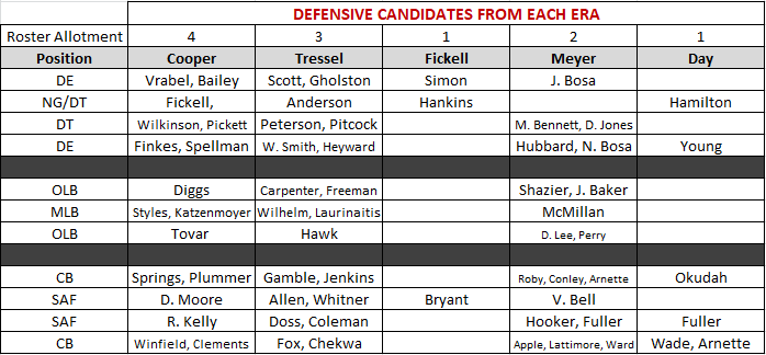 All-Mesh defensive candidates All-Mesh defensive candidates