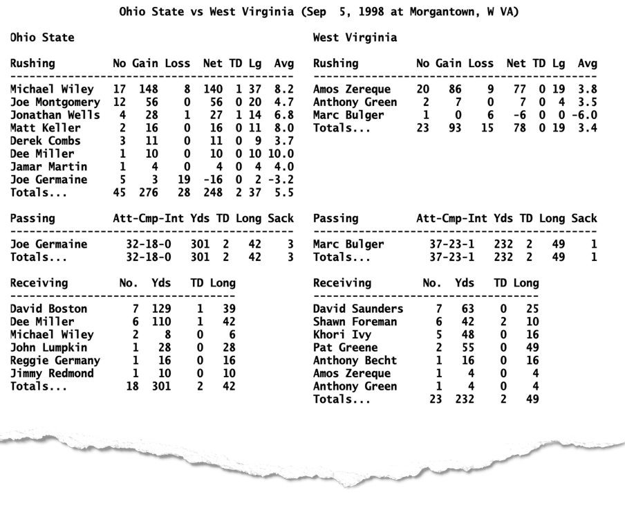 Box Score from the 1998 Ohio State-West Virginia game