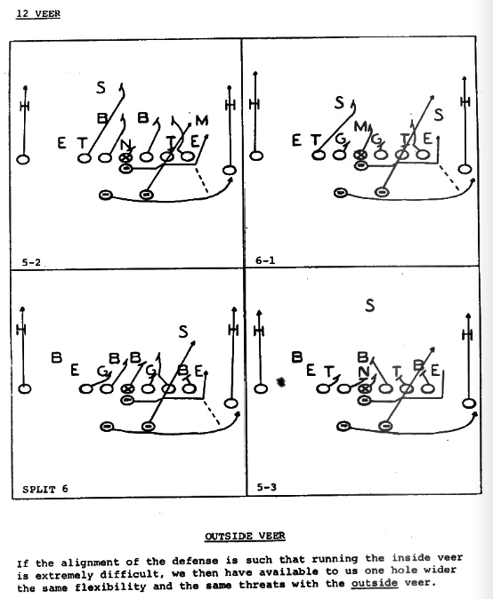 Houston's Outside Veer-Option from Bill Yeoman's 1975 playbook