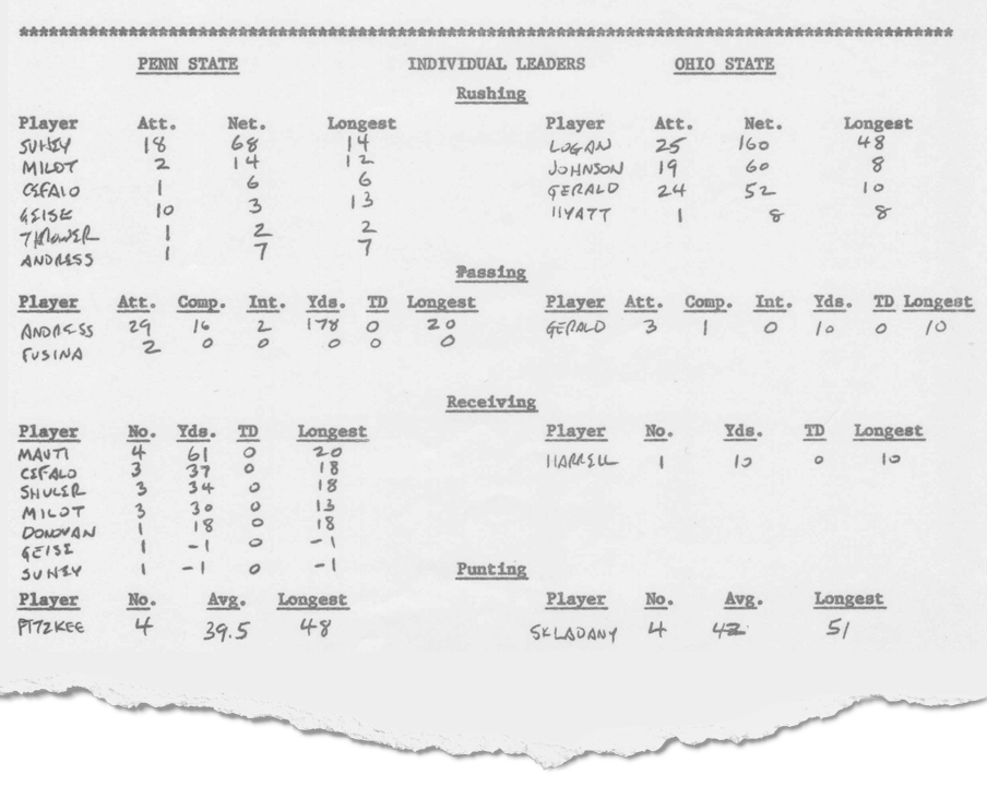 Box Score