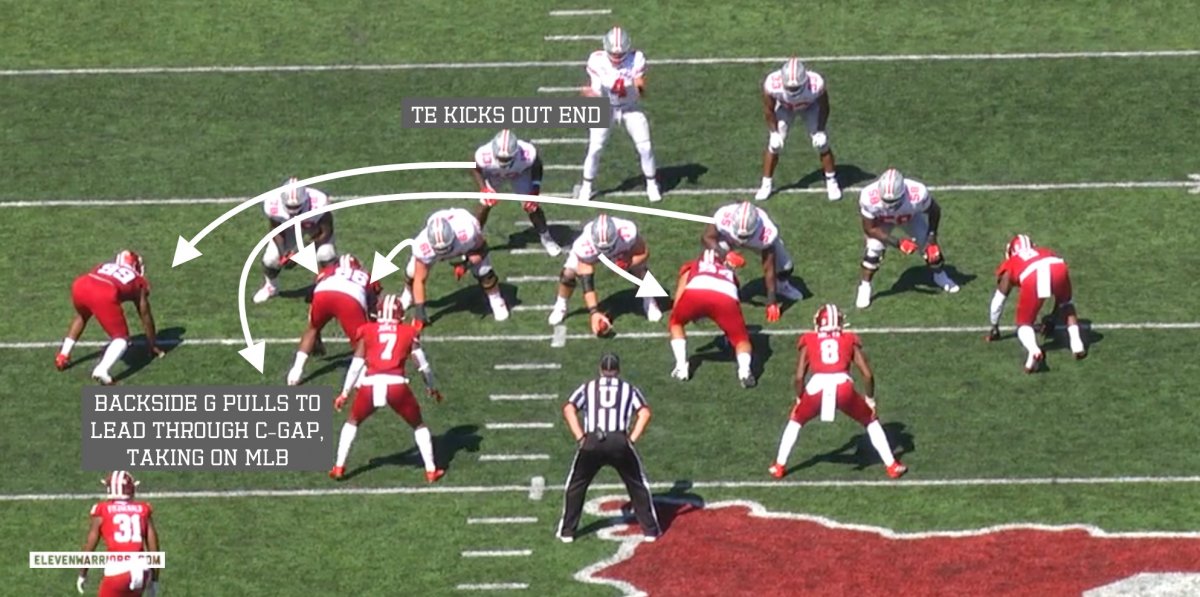 Ohio State 2-back, C-Gap Power Ohio State 2-back, C-Gap Power