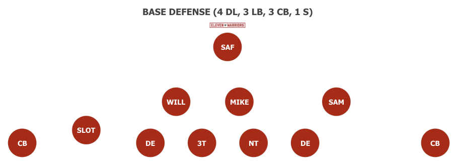 Base defense Base defense