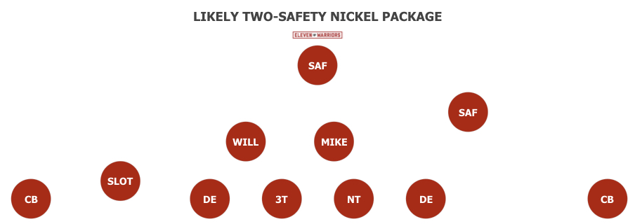 Two-Safety Nickel