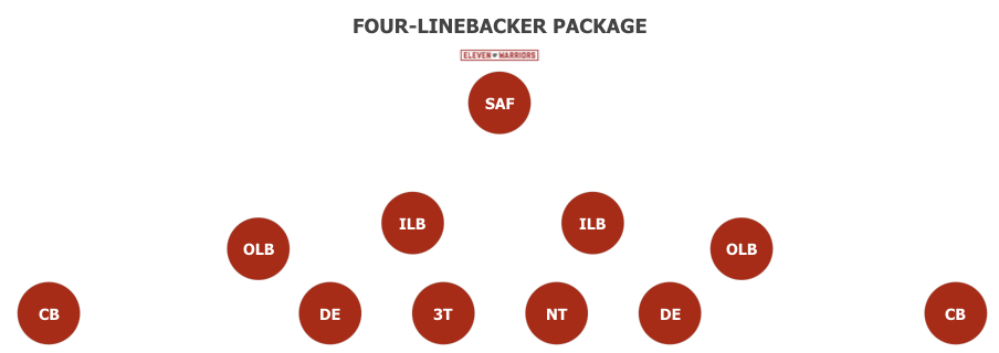 Four-Linebacker