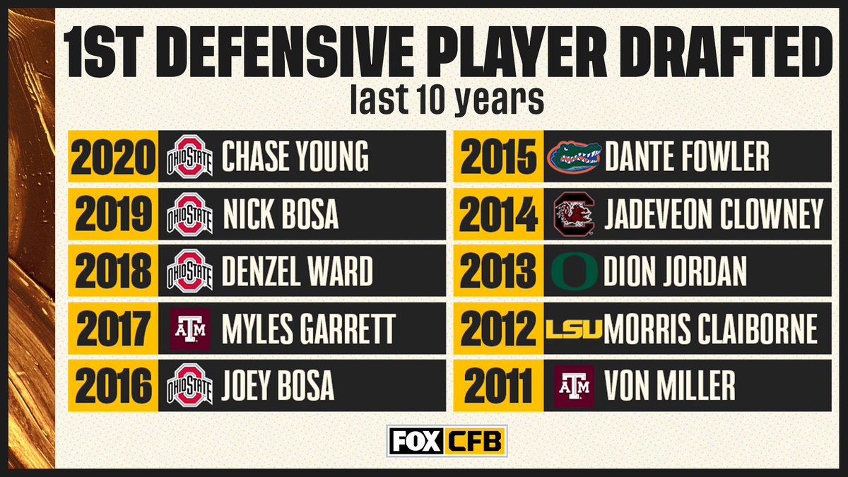 1st Defensive Player 1st Defensive Player