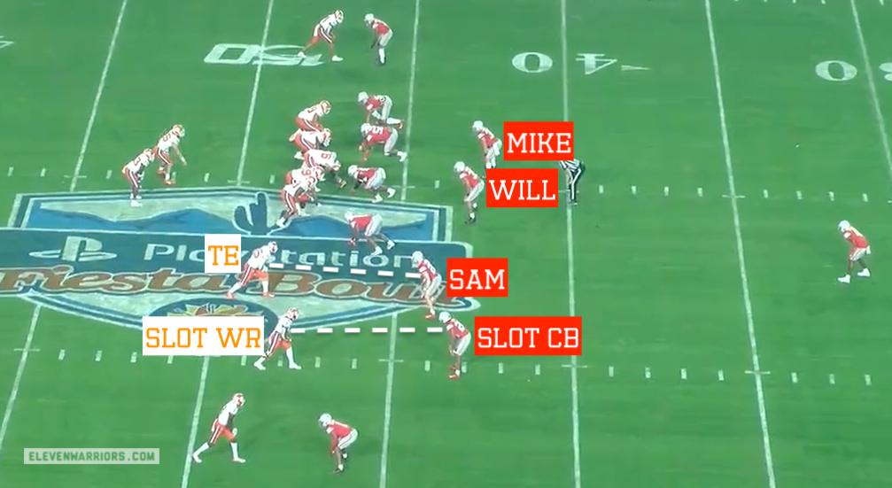 Ohio State lines up against a 3x1 set