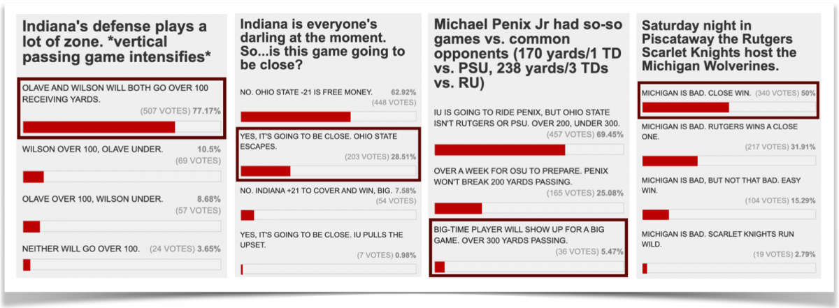 last week's polls