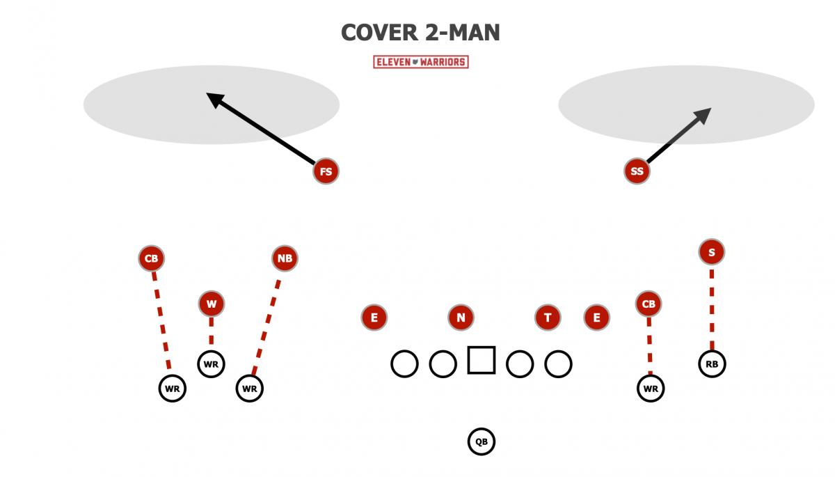 Cover 2-Man Cover 2-Man