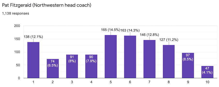 Pat Fitzgerald Pat Fitzgerald