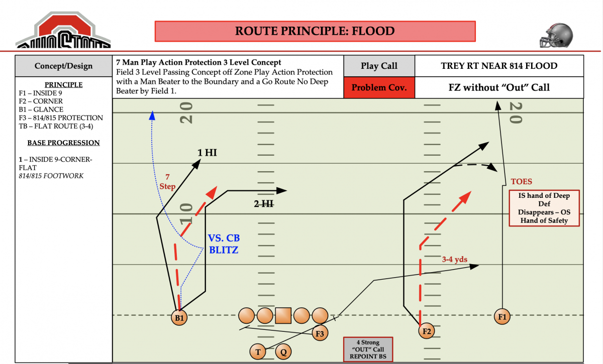 Ohio State Flood/Sail concept