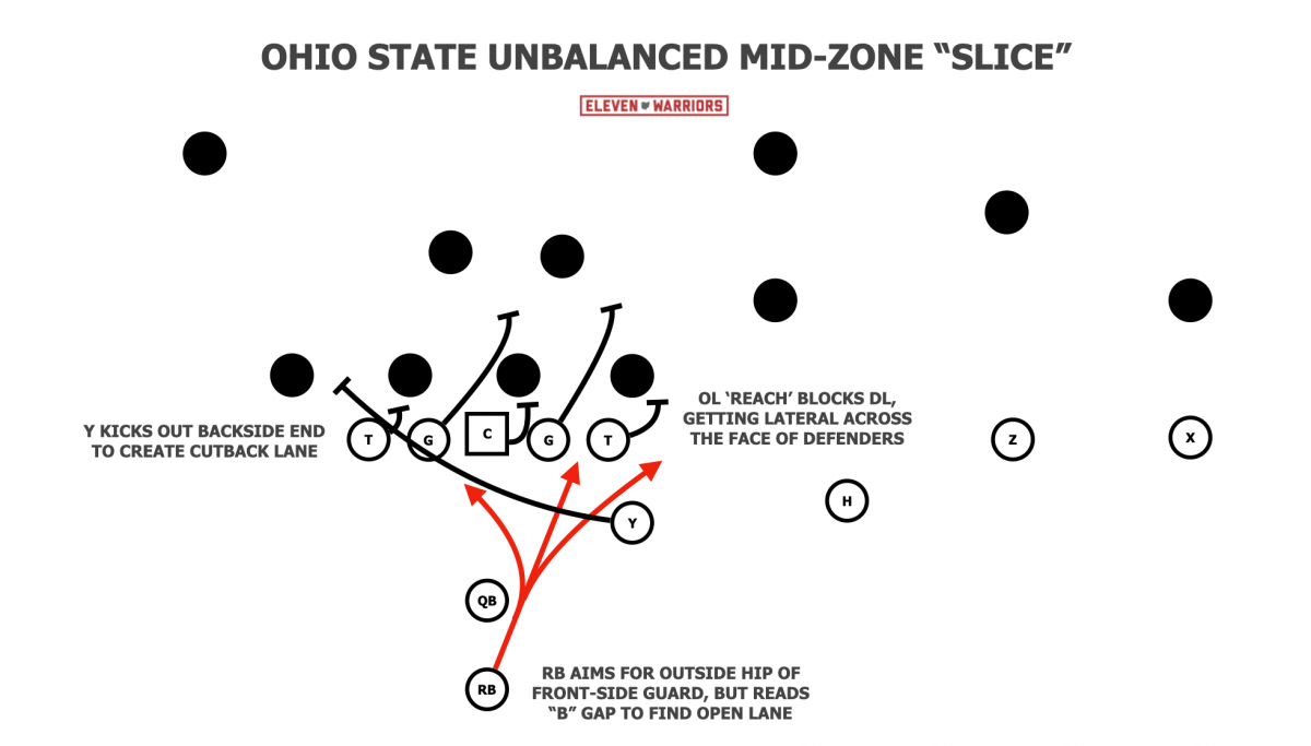 Mid-Zone Slice from 4x0 alignment