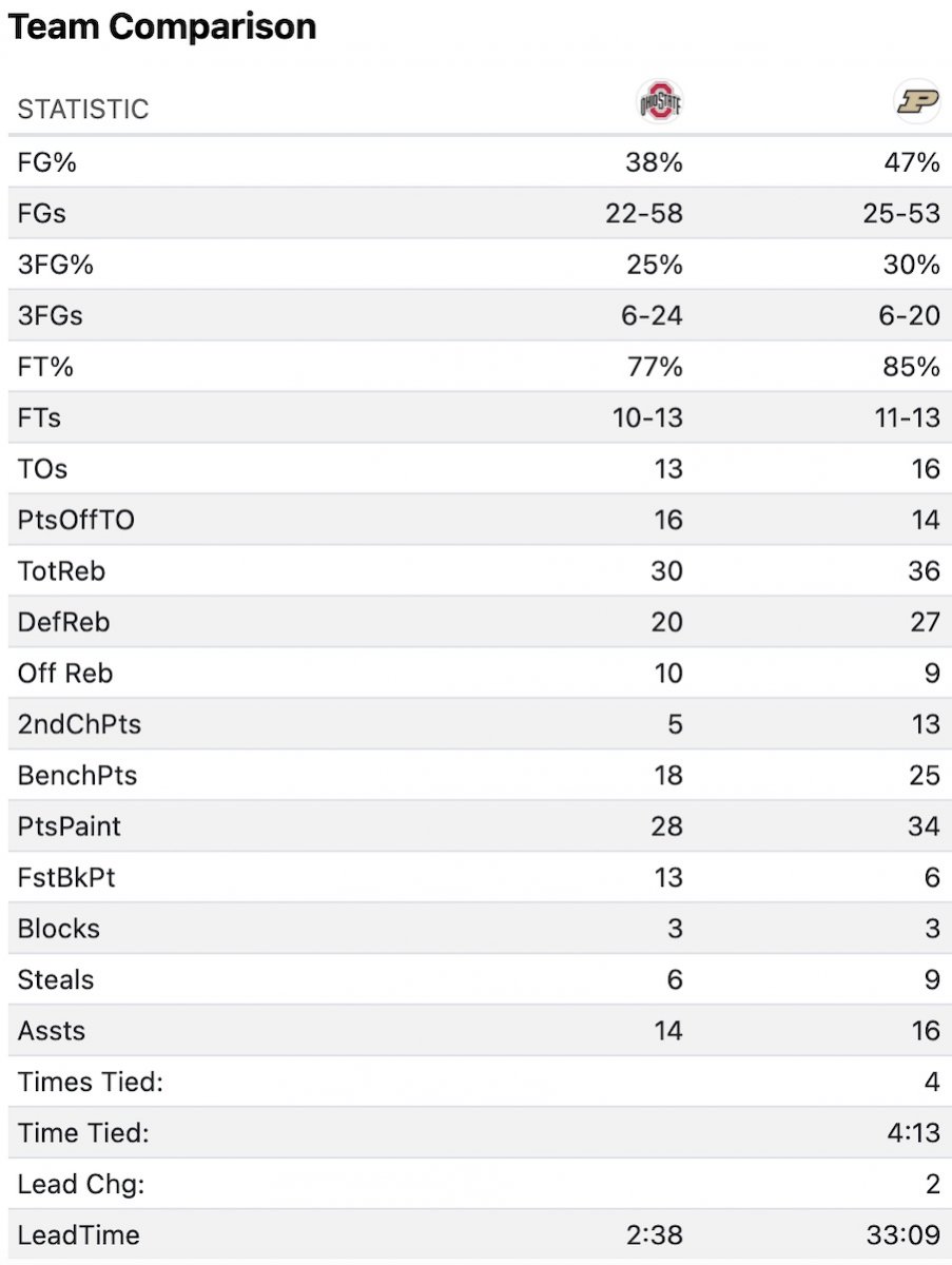 Stats