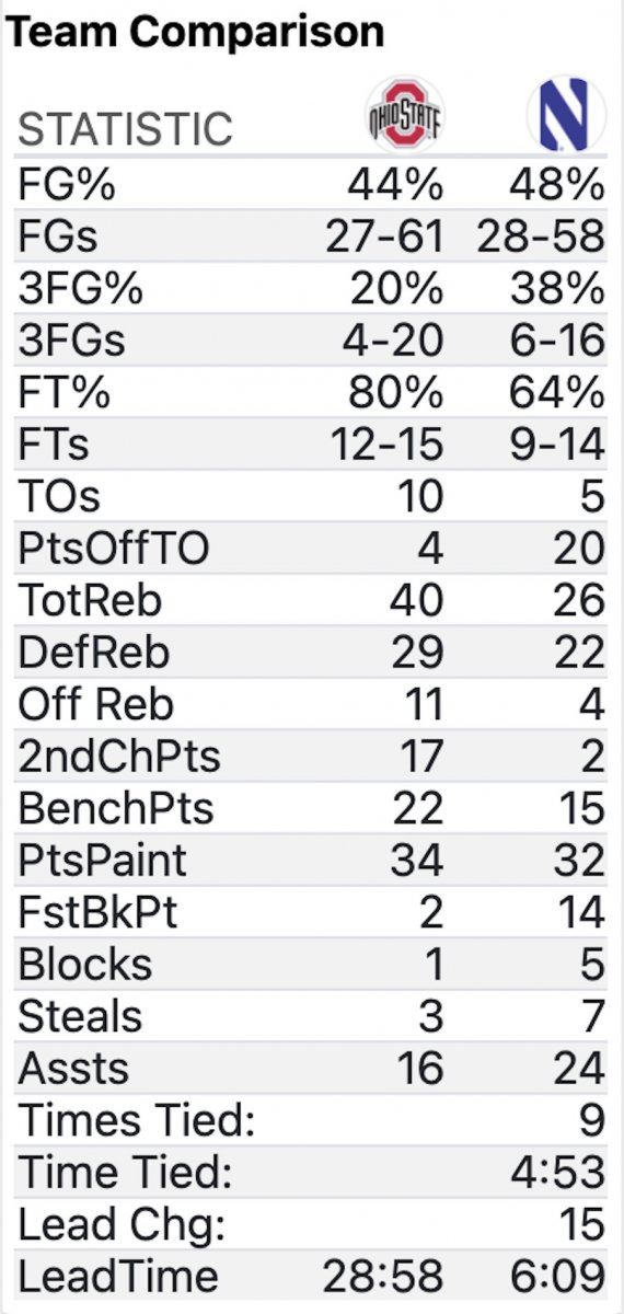 Stats Stats