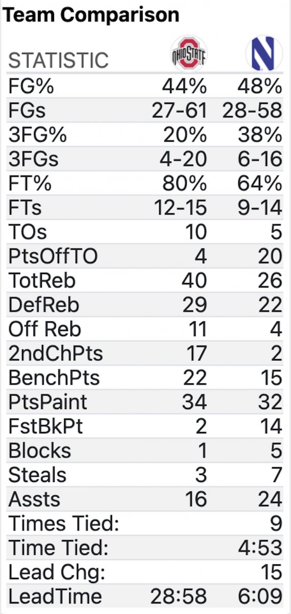 Stats