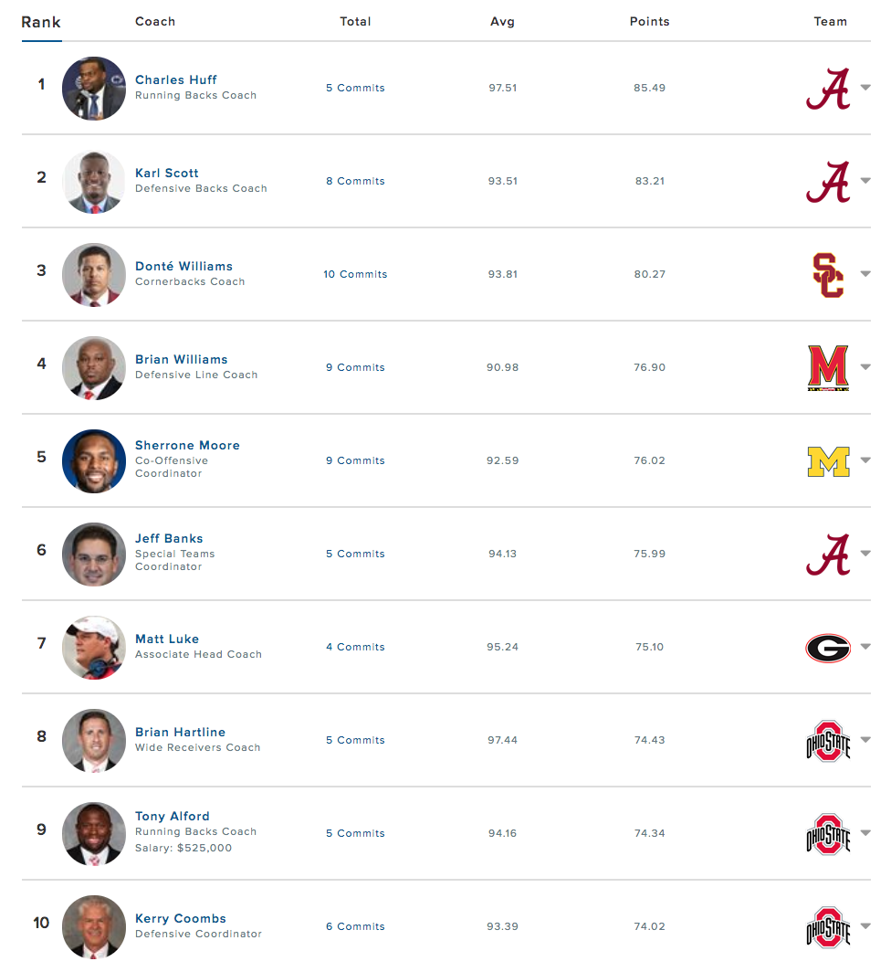 Recruiter rankings