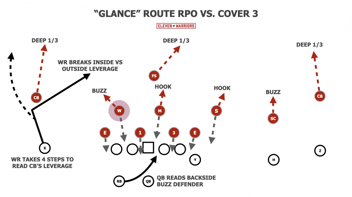 Glance route RPO Glance route RPO
