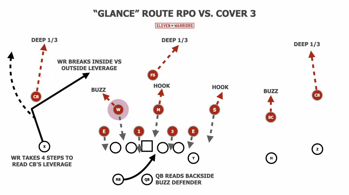 Glance route RPO