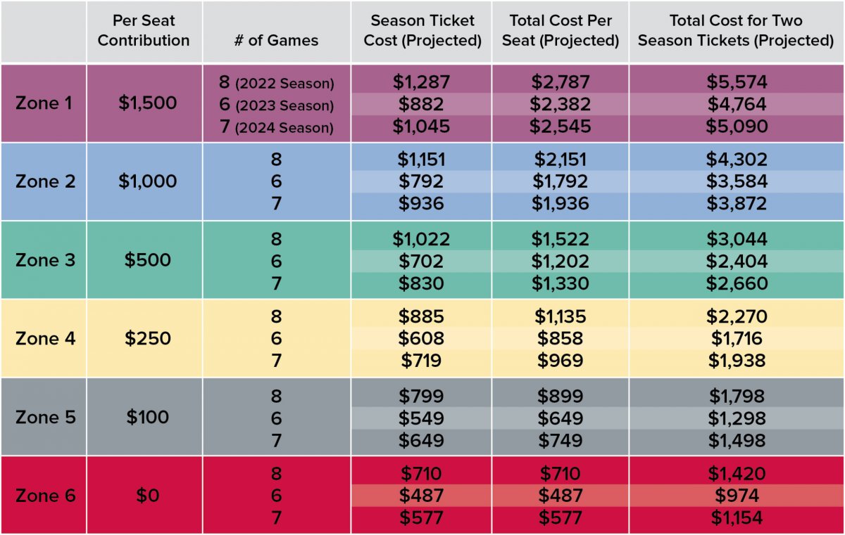 New ticket pricing model New ticket pricing model