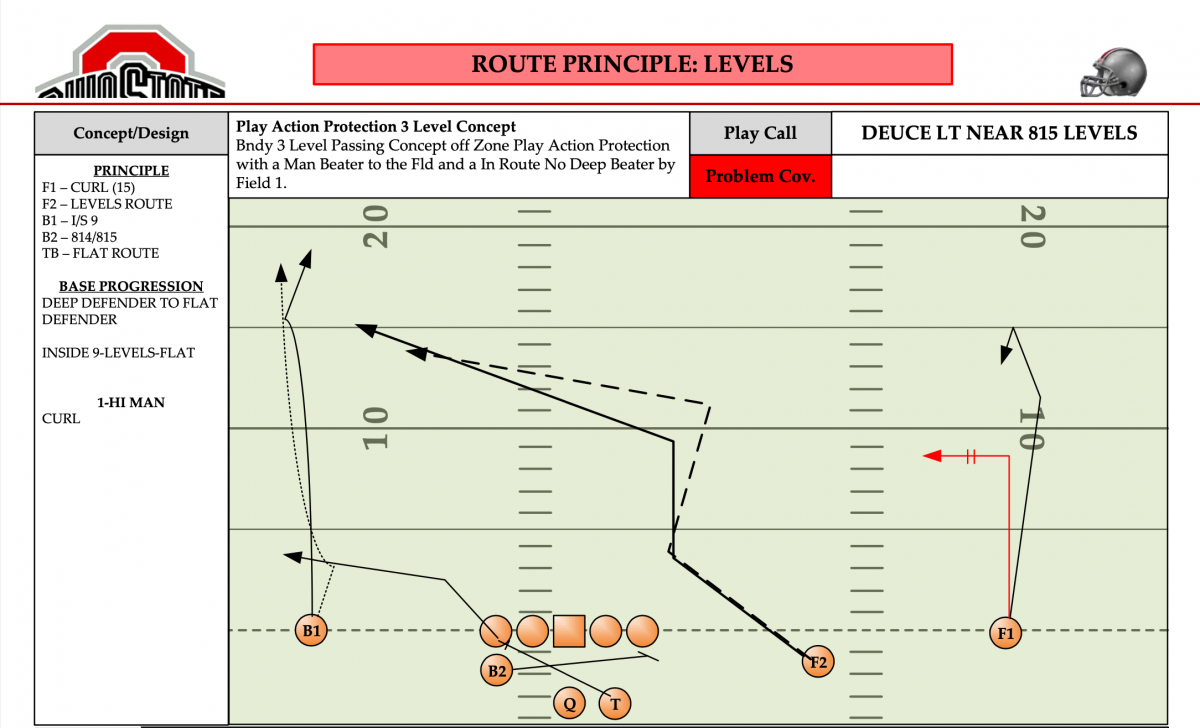 Levels Concept (Ex 1)