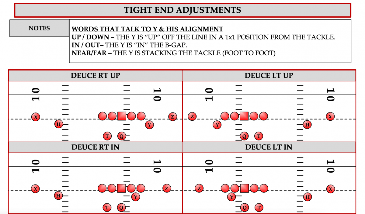 Ohio State TE adjustments