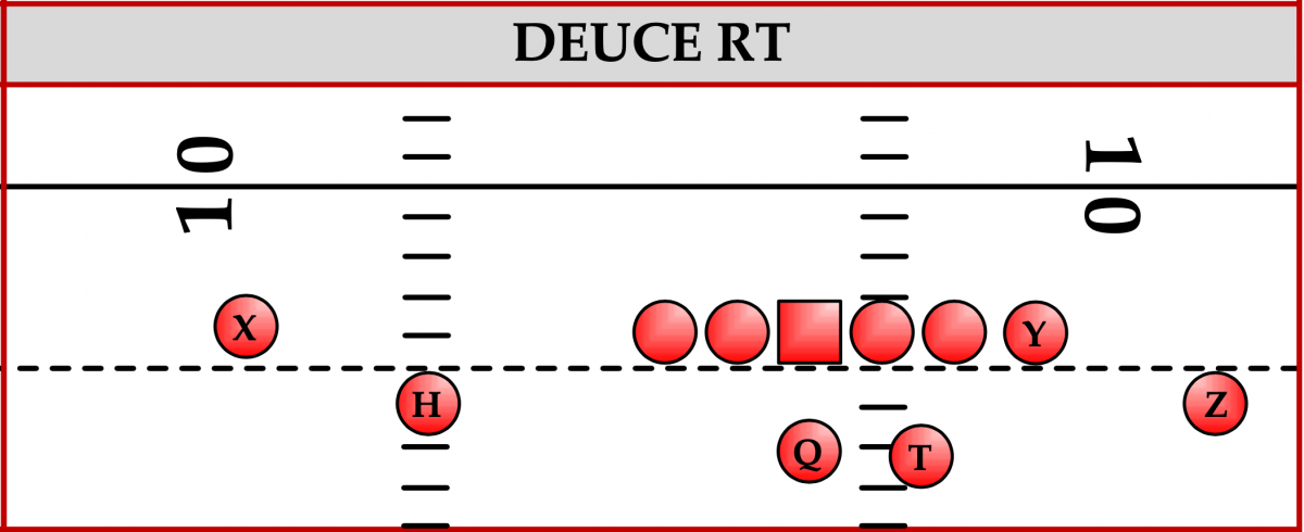 Deuce Rt formation