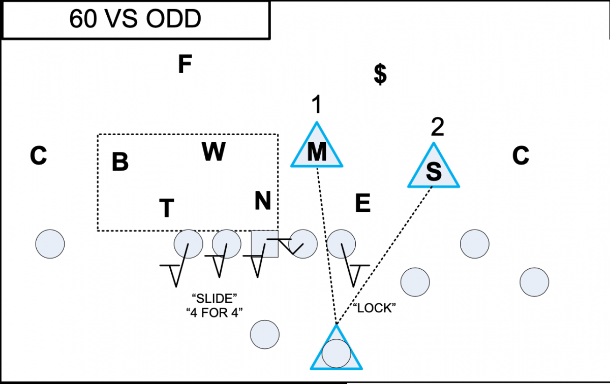 60/61 Pass Protection